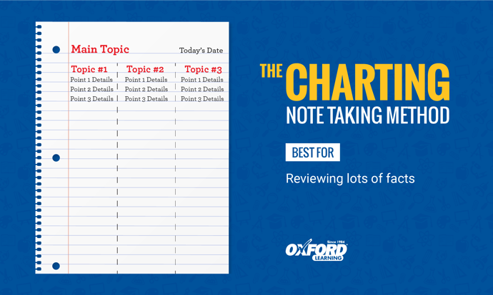 Note-Taking-Charting-Method
