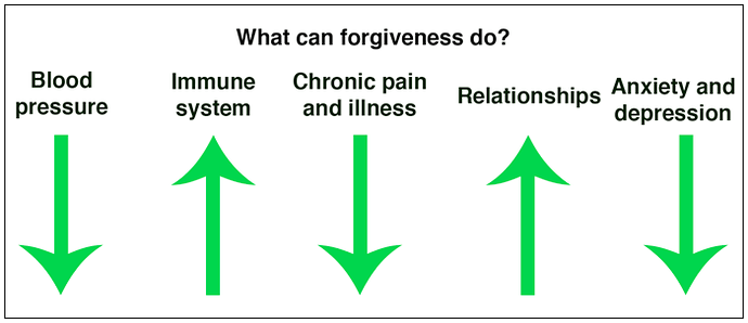 kesehatan memaafkan