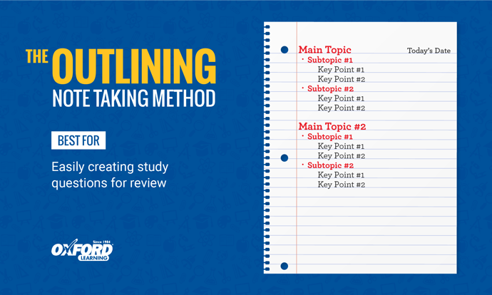 Note-Taking-Outlining-Method-1
