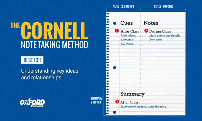 Note-Taking-Cornell-Method