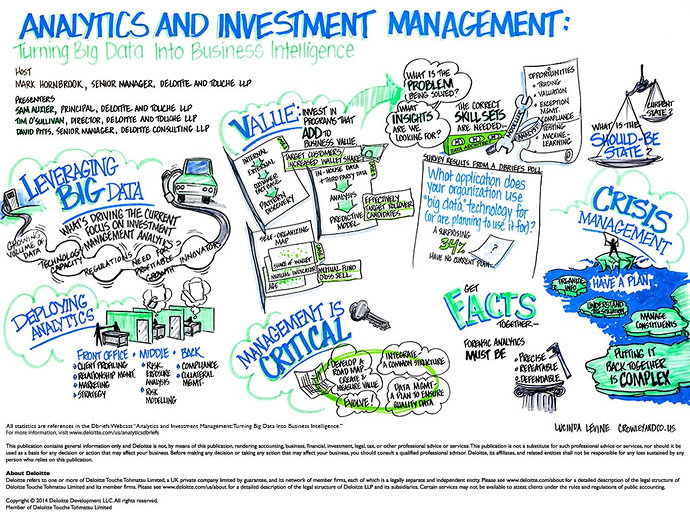 analisis dan manajemen investasi
