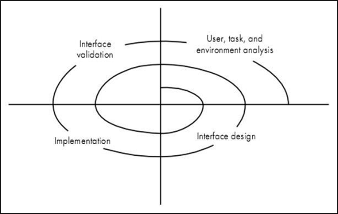 Proses desain user interface
