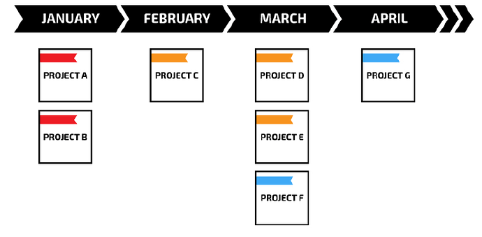 produk roadmap