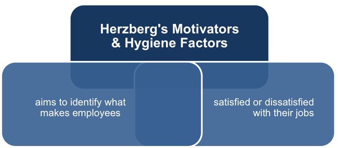 Teori Motivasi - Hygiene atau Teori Dua Faktor