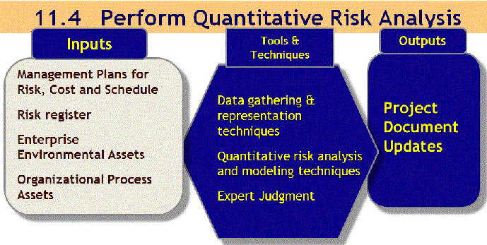 quantitative risk analysis_