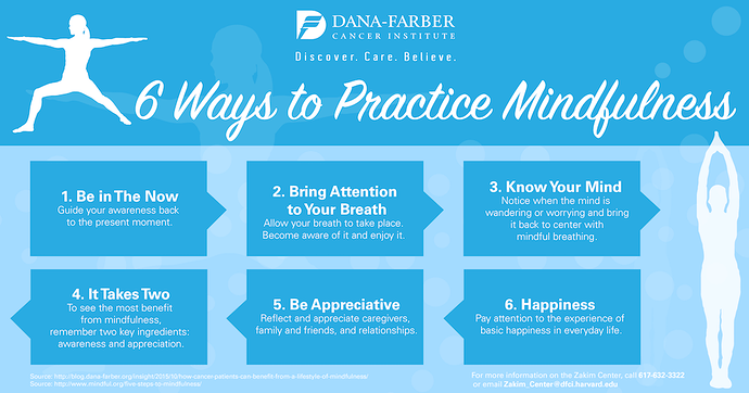 Latihan Mindfulness