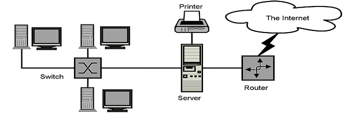 Jaringan komputer