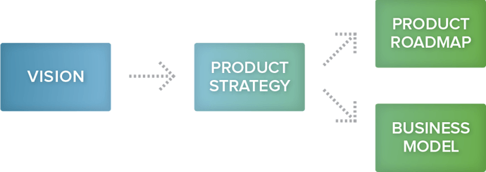 product-roadmap-pendekatan