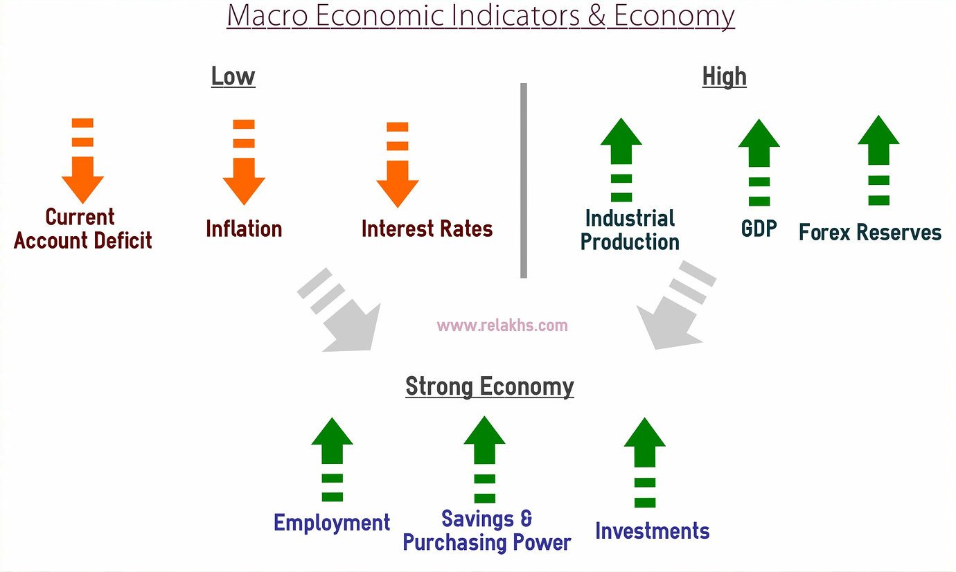 Apa yang dimaksud dengan makro ekonomi? - Akuntansi ...