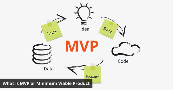 What-is-MVP-or-Minimum-Viable-Product