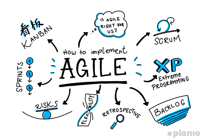implementing-agile-project-management