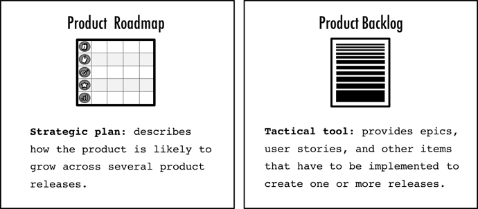ProductRoadmap-ProductBacklog (1)