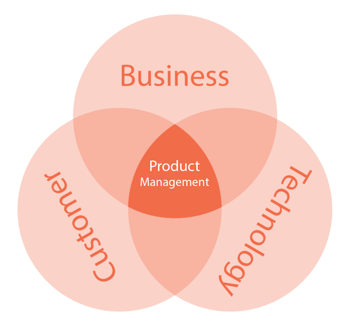 product-management-photo
