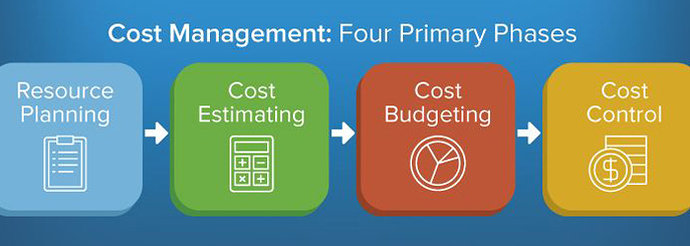 IC-Diagram-of-Project-Cost-Management-Phases