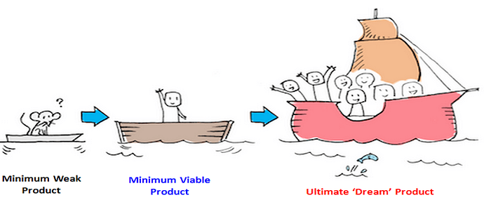 Minimum-Viable-Product-2-848x458