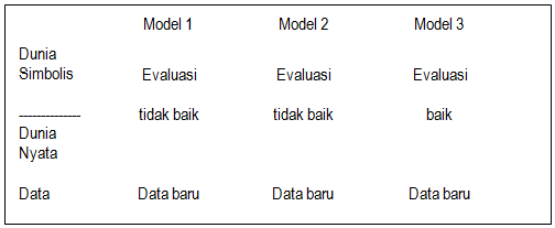 model teori