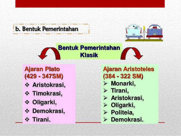 Bentuk Negara Dan Bentuk Pemerintahan Indonesia - Berbagi Bentuk Penting