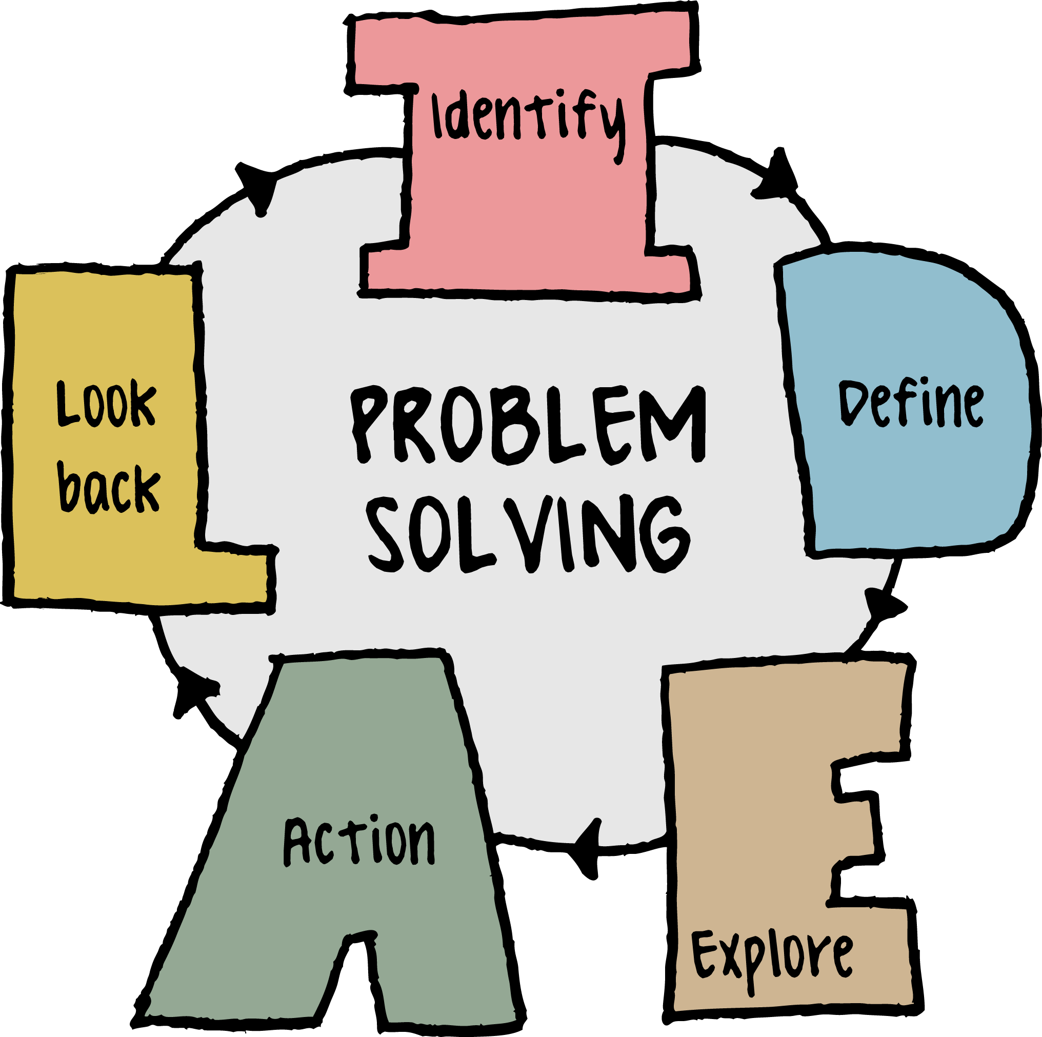 langkah langkah problem solving