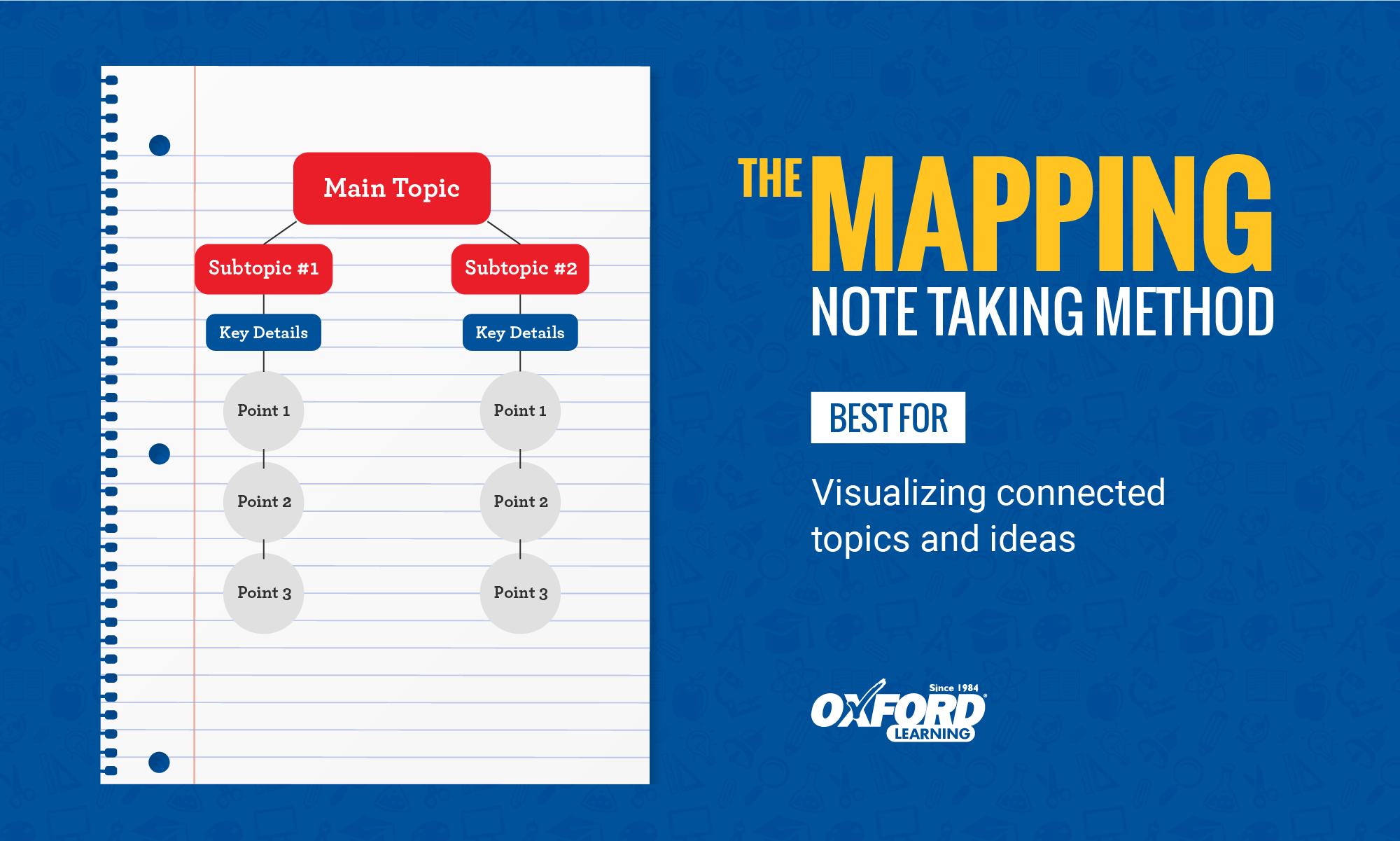 Note Taking Mapping Method 2000—1201 484 KB