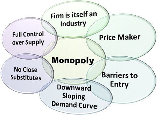 Pasar monopoli