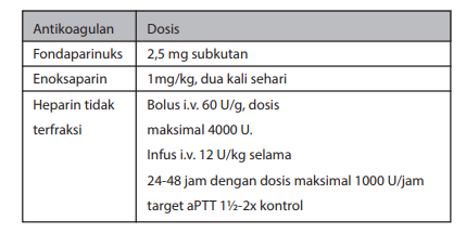 Jenis dan dosis antikoagulan untuk IMA