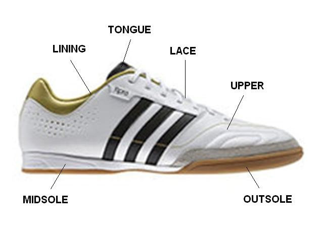 Apa yang dimaksud dengan lining pada sepatu  Ilmu 
