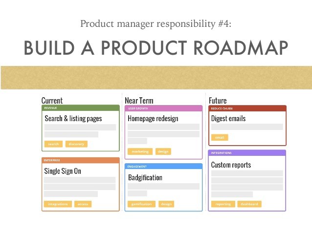 what-is-a-product-manager-the-quick-guide-to-product-management-14-638