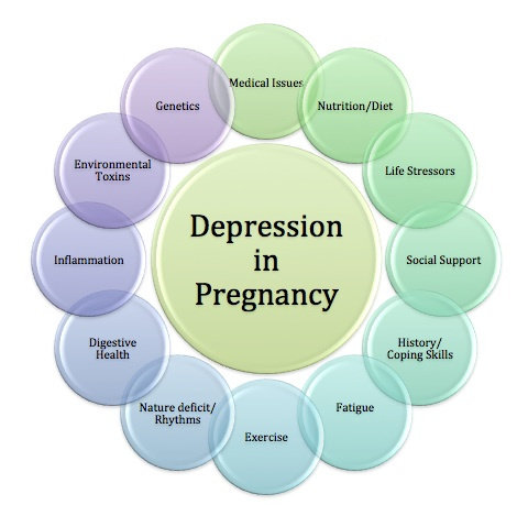 Depresi selama kehamilan