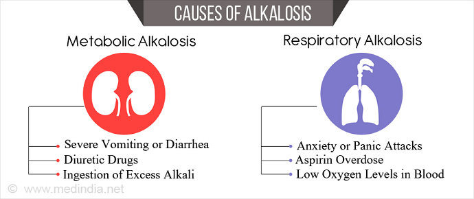 Penyebab Alkalosis