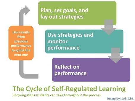 Regulasi diri dalam belajar
