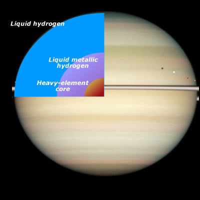 Bagian dalam Saturnus
