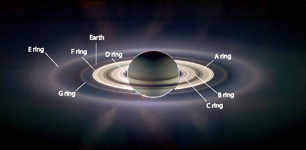 Cincin-cincin Saturnus