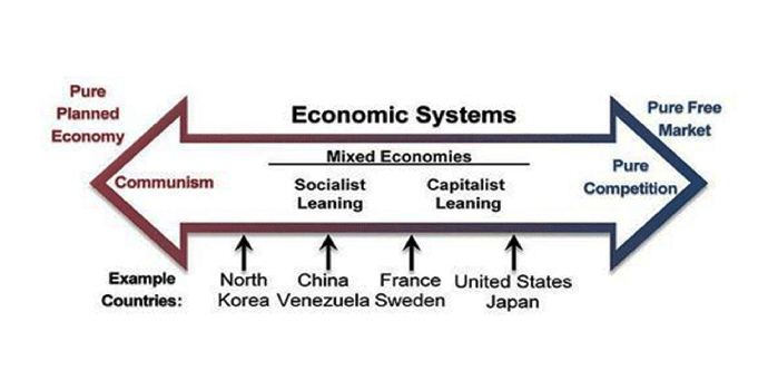 sistem ekonomi