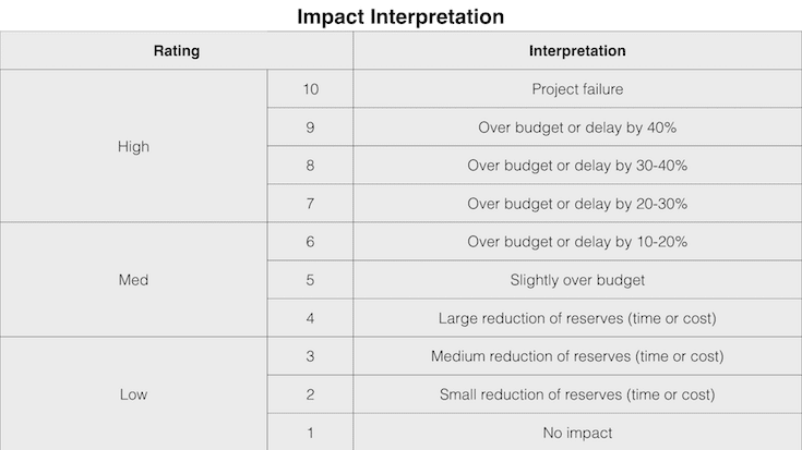 Impact-Interpretation-Map-Small-735x413-2