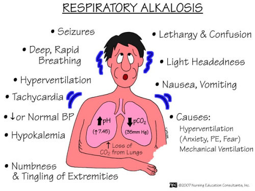 Gejala Alkalosis respiratorik