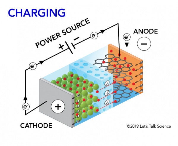 Lithium-ion_battery_charging