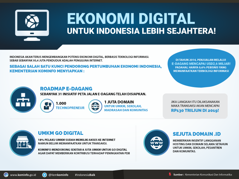 Ekonomi-Digital-Untuk-Indonesia-Lebih-Sejahtera