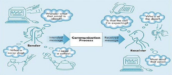 Komunikasi