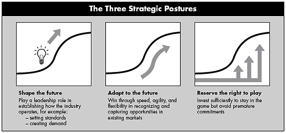 postur strategis