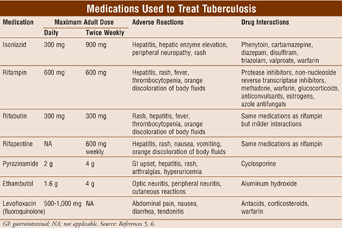 obat tuberkulosis
