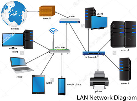 LAN-network-diagram