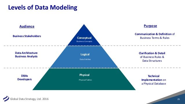 data-modeling-for-big-data-25-638