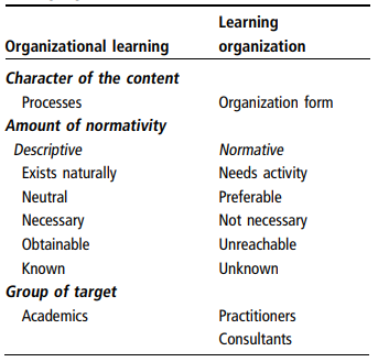 organizational learning dan learning organization
