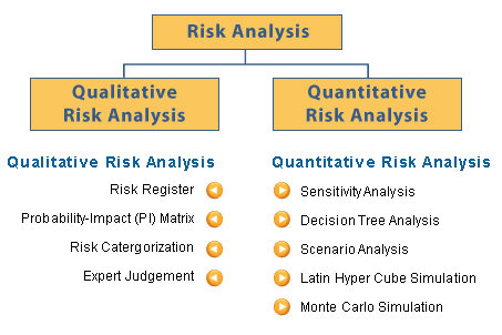 analysis-risk