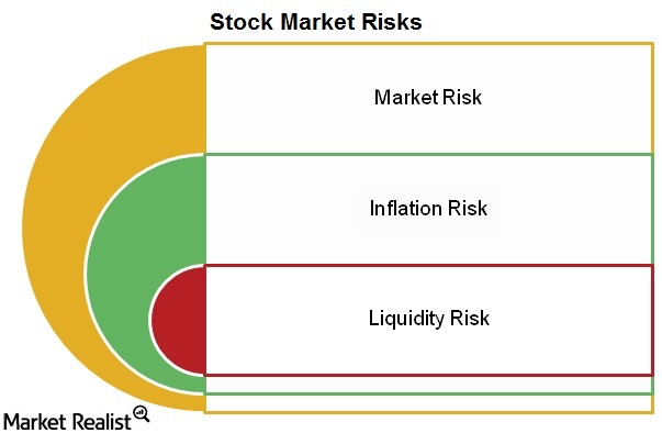 Market-risks