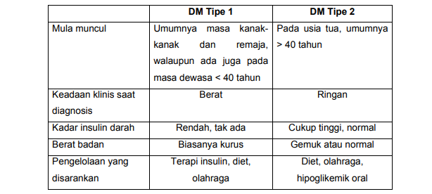 Perbedaan DM tipe 1 dan 2