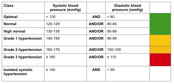 klasifikasi Hipertensi