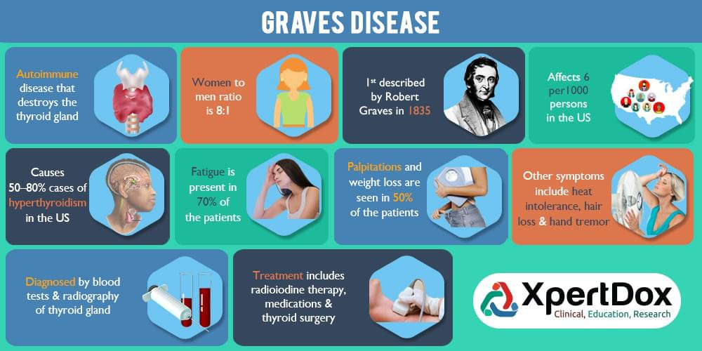 Gejala dan tanda penyakit Graves