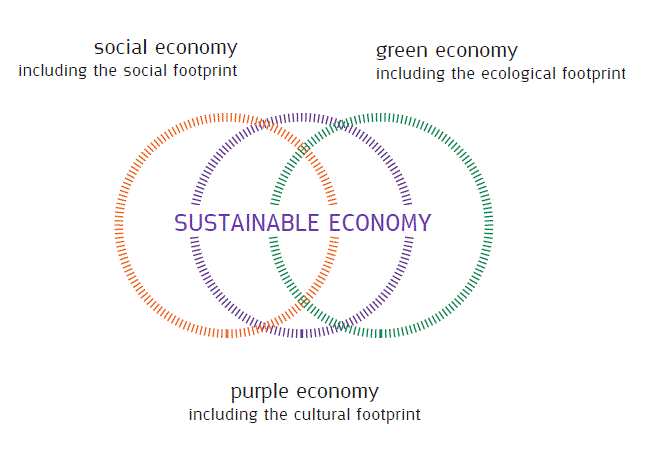 Sustainable_economy