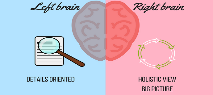 Otak kanan dan otak kiri